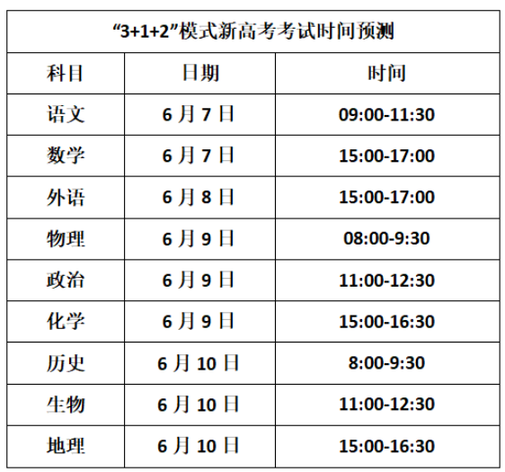 2021高考是否会延期 2021年高考要考几天