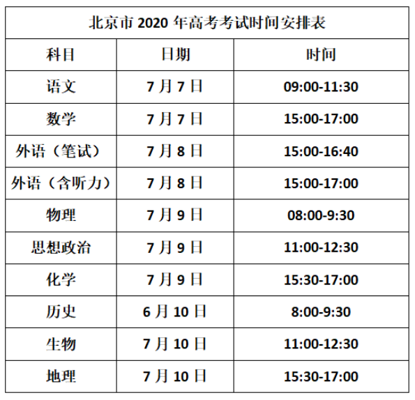 2021高考是否会延期 2021年高考要考几天