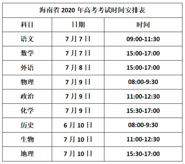 2021高考是否会延期 2021年高考要考几天