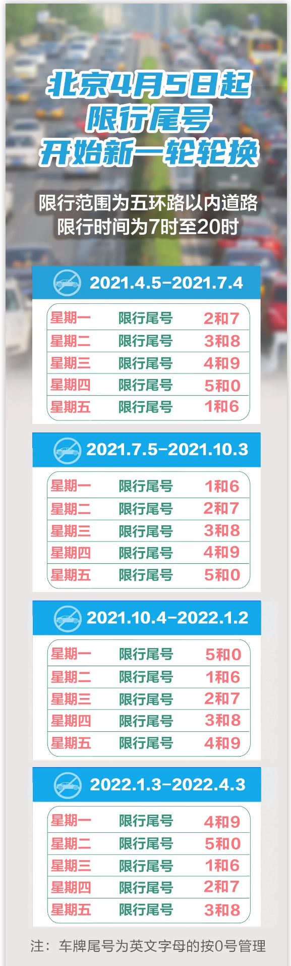 北京限行规定2021年4月最新通知 北京市实施工作日高峰时段区域限行交通管理措施