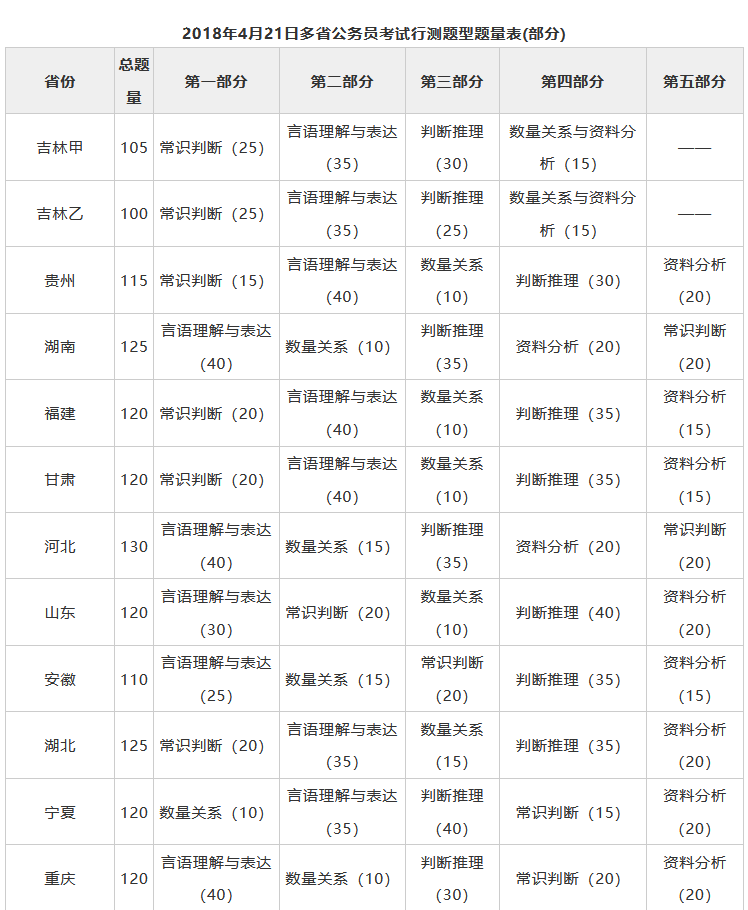 2018全国公务员考试真题及解析首次曝光 公务员考生抓紧收藏手慢无