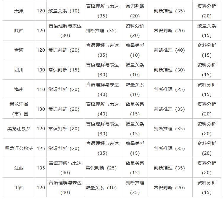 2018全国公务员考试真题及解析首次曝光 公务员考生抓紧收藏手慢无