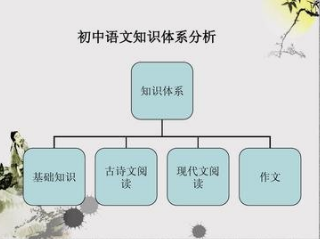 初中语文阅读理解答题技巧2021 初中语文阅读理解答题要点归纳