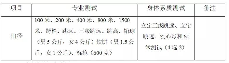 扬州中学教育集团树人学校高中部优秀运动员自主招生简章2021.