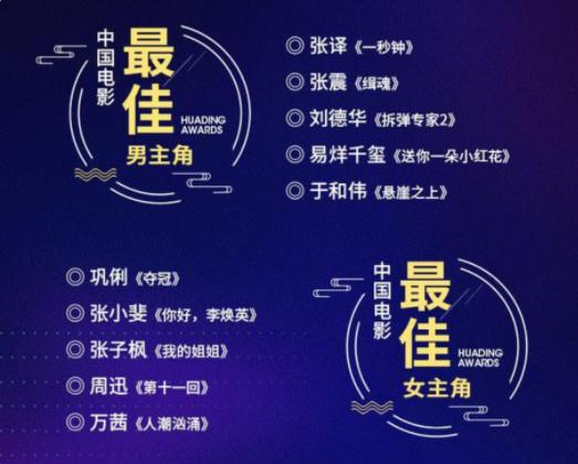 易烊千玺入围华鼎奖最佳男主 张小斐巩俐一起被提名