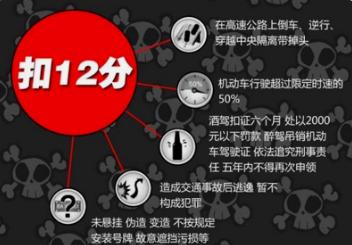 《道路交通安全违法行为记分分值》 饮酒后驾驶机动车一次记12分！