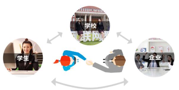 k12在线教育要迎来一波裁员 教育投资下一个风口在哪里？