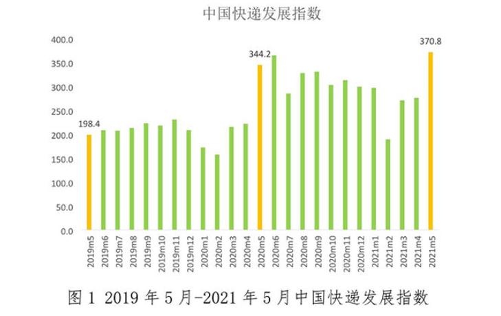 端午假期全国揽投快递量超17.4亿件，端午假期全国邮政快递业情况如何？