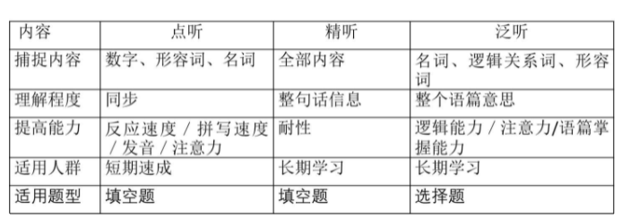 雅思听力口语备考常见误区 雅思口语备考最全攻略