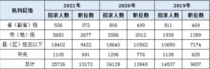 2022国考报名利用好应届生身份 应届毕业生国考有哪些优势 2022国考报名利用好应届生身份 应届毕业生国考有哪些优势