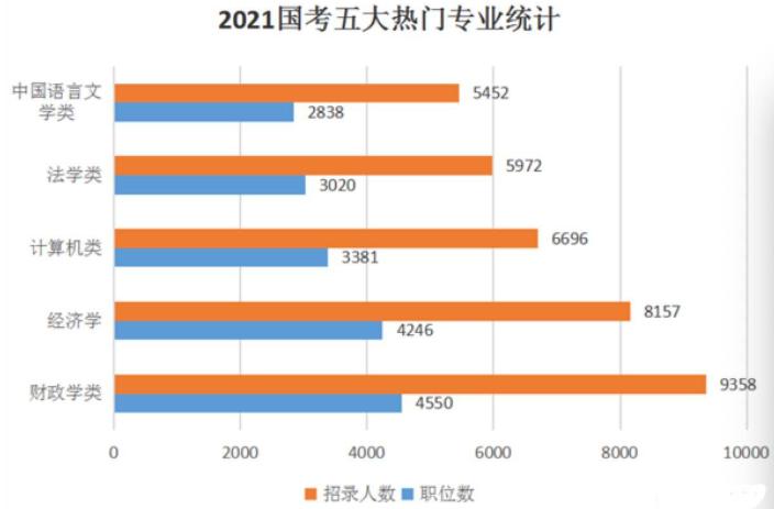 2022国考报名利用好应届生身份 应届毕业生国考有哪些优势 2022国考报名利用好应届生身份 应届毕业生国考有哪些优势