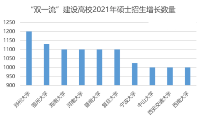 2021考研人数再创新高院校持续扩招 专硕比例将达到三分之二