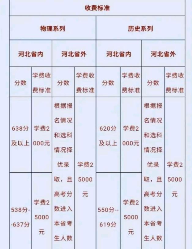 衡水第一中学的复读收费标准出炉 低分段收费3万5高分也要收费