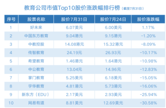 教育政策新风向引转型热潮； 素质教育变热门赛道？