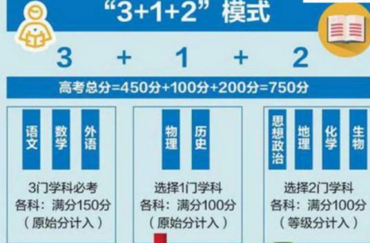 新高考3+1+2再迎新变化 “化学”地位水涨船高 新高考3+1+2再迎新变化 “化学”地位水涨船高