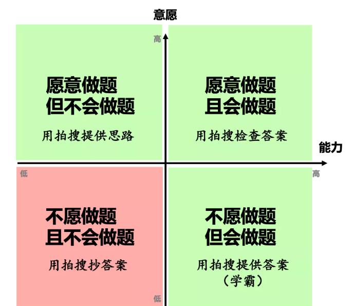作业帮上线五款素质教育课程，其是否要转型素质教育方向？