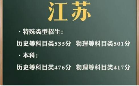 2021高考地区难度排行榜 榜首让人有些意外