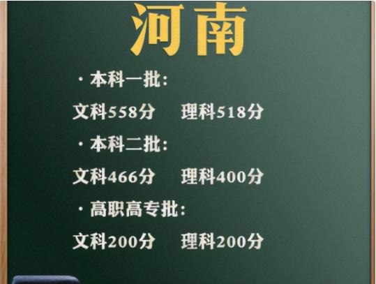 2021高考地区难度排行榜 榜首让人有些意外