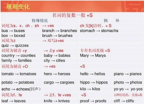 英语七十二变：可数名词与不可数名词之间的语境转换