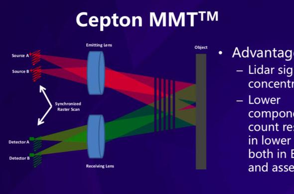 Cepton获得业内最大汽车激光雷达订单 研发激光雷达能实现量产很重要
