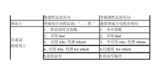 高考必考考点之——非限定性定语从句；关于高考英语考点的哪些小妙招？你了解几个？