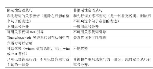高考必考考点之——非限定性定语从句；关于高考英语考点的哪些小妙招？你了解几个？