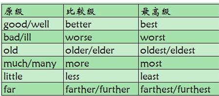 在英语中，多个形容词修饰名词到底该怎么�u排序呢？