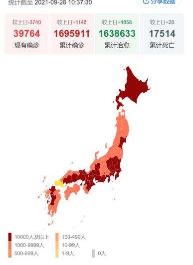 日本政府决定全面解除疫情紧急状态，十月入境对策缓和！