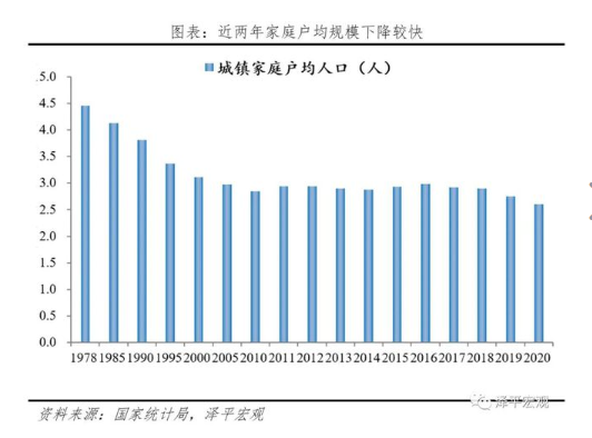 官方开展2021年人口变动抽样调查，将在全国范围内进行2021人口普查