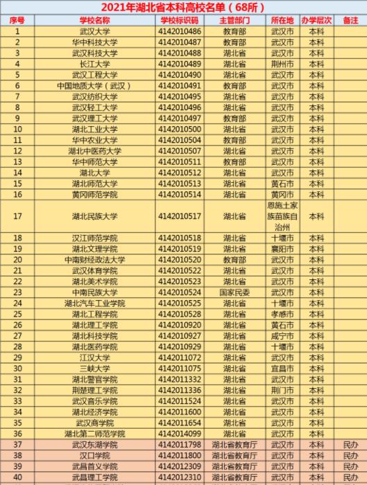2021年湖北高考本科分数线出炉 历史类本科率不足37%