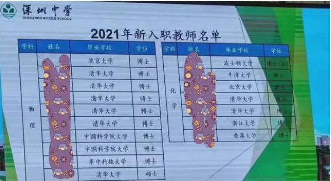 名校硕博为何热衷中小学教师岗？教师待遇提升吸引名校生青睐