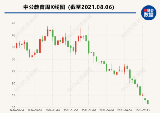 字节跳动教育板块部分业务裁员“双减”  K12教培机构转型路在何方?