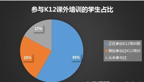 字节跳动教育板块部分业务裁员“双减”  K12教培机构转型路在何方?