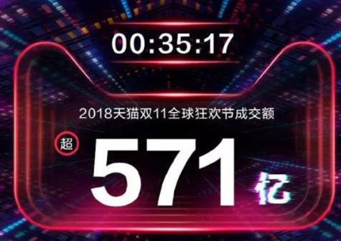 天猫度过的第十三个双11，又将做出哪些全新的改变？