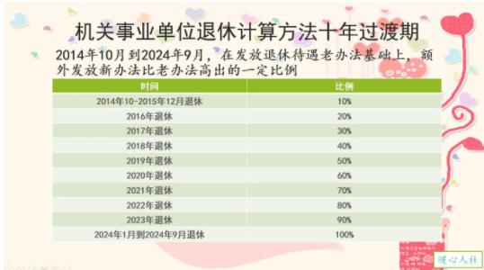 中小学教师的退休养老金是怎样计算?高级教师和正高级教师退休金相差多少