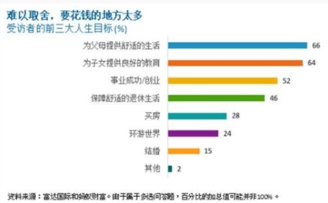 年轻人月均储蓄1624元，储蓄率创三年新高，这究竟意味着什么？