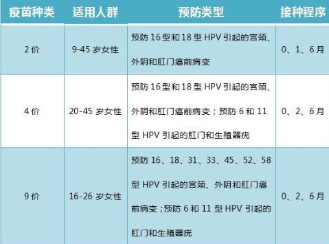 多地推进免费接种HPV疫苗,广东优先新增6亿面向省14周岁以下女生免费接种! 多地推进免费接种HPV疫苗,广东优先新增6亿面向省14周岁以下女生免费接种!