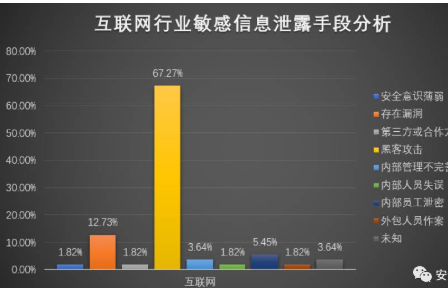 无线电爱好者持续4年泄露敏感信息，数据信息安全让人惨遭怀疑！
