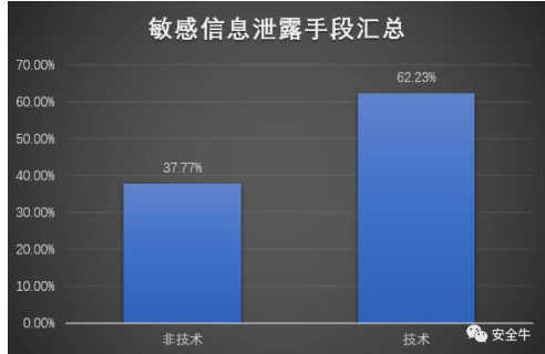 无线电爱好者持续4年泄露敏感信息，数据信息安全让人惨遭怀疑！