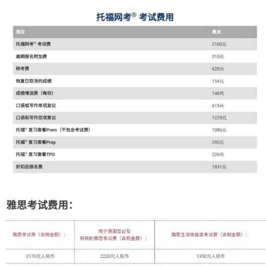 雅思和托福到底有哪些区别？雅思和托福该怎么选