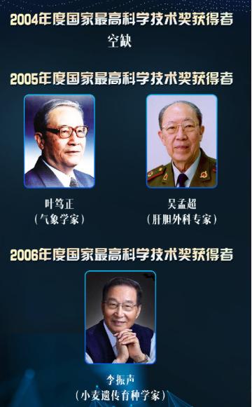 顾诵芬王大中获国家最高科学技术奖；祝贺两位院士在各自的领域做出的卓越贡献！