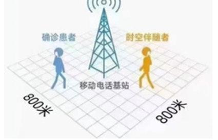 什么是时空伴随者？时空伴随者需要集中隔离吗？时空伴随者感染风险大吗？