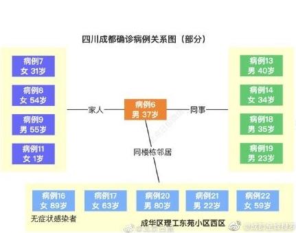 成都出现1传13特殊案例!电梯等生活环境检测出阳性样本?究竟怎么回事? 成都出现1传13特殊案例!电梯等生活环境检测出阳性样本?究竟怎么回事?