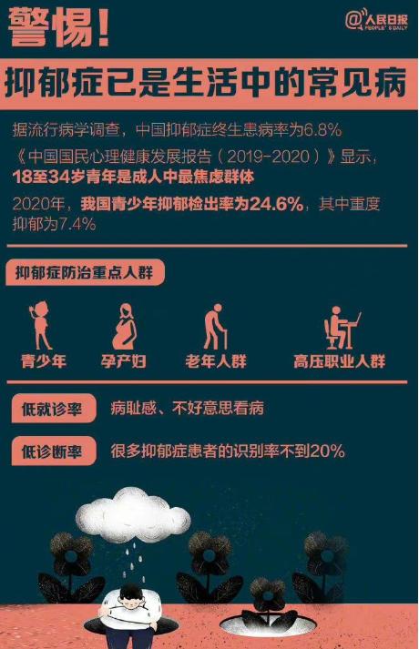 抑郁症筛查纳入学生健康体检！抑郁症早期会有哪些征兆_早知道我们提早治疗！