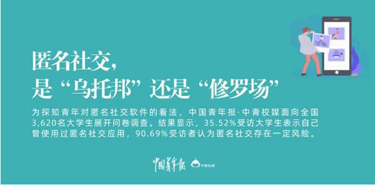 匿名性的社交究竟是“乌托邦”还是“修罗场”？超过八成的大学生认为其存在很大风险！