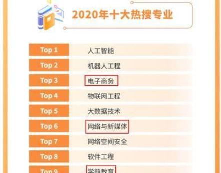 2021高考十大热门专业 高考热门专业排名前十名 2021高考十大热门专业 高考热门专业排名前十名