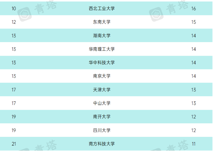 2021全球高被引科学家名单公布；中国内地935人次上榜！清华北大均在榜上！