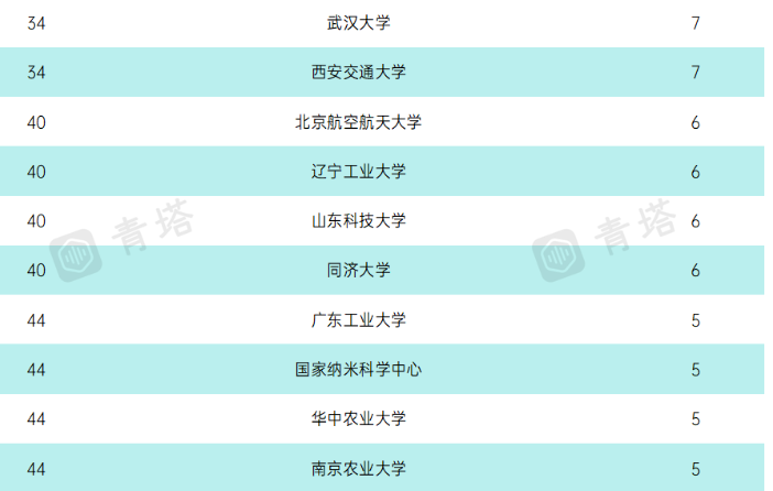 2021全球高被引科学家名单公布；中国内地935人次上榜！清华北大均在榜上！
