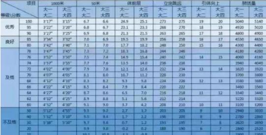 云南某高校出台最严体育校规 体测挂科将拿不到毕业证 云南某高校出台最严体育校规 体测挂科将拿不到毕业证
