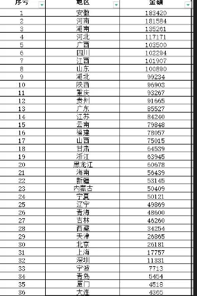 2022年我过职业教育资金预算超过249亿元   优化教育指出结构 _向办学特色鲜明学校倾斜！